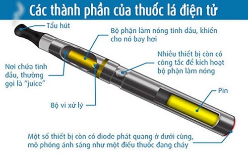 Thuốc lá điện tử và những tác hại của nó